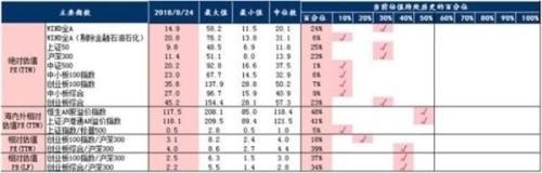 贬值预期修正 可待估值修复