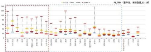 贬值预期修正 可待估值修复