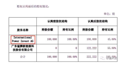 收入证明_预付款 确认收入(2)