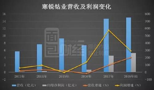 存货是_存货转收入