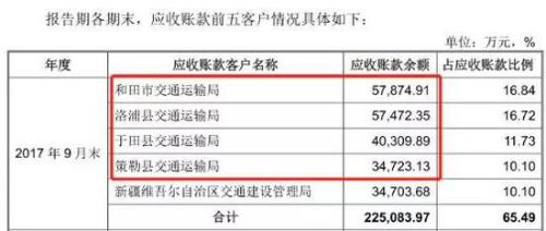 应收账款表格模板_确认收入 应收账款(2)