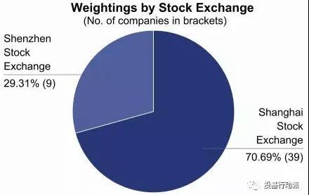 一网打尽龙头股--恒生A股行业龙头指数