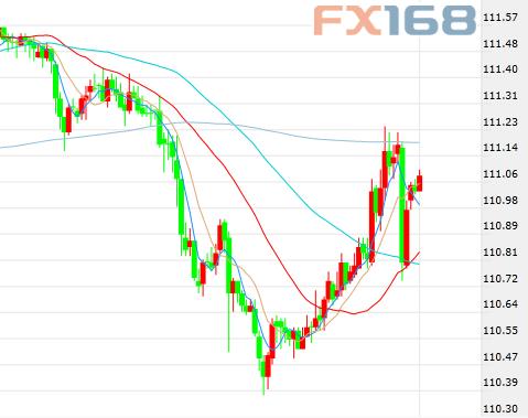 周评:特朗普与非农导演美元逆转大戏 黄金下周