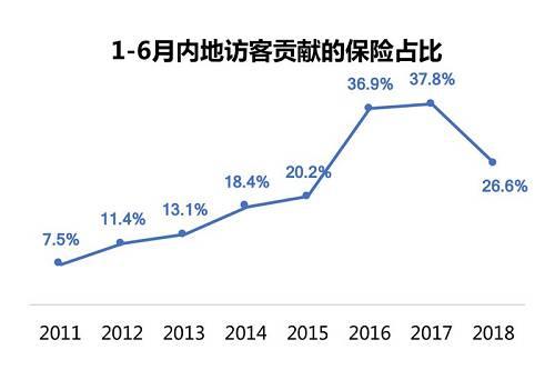 2018上半年