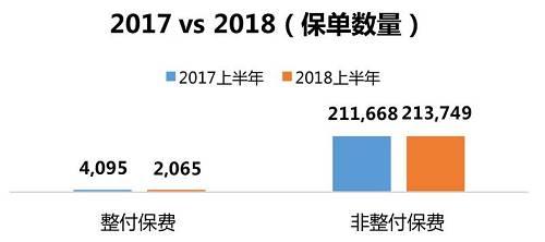 内地访客的新单保费大减三成,香港保险“凉”了吗?