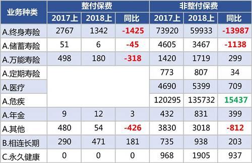 内地访客的新单保费大减三成,香港保险“凉”了吗?