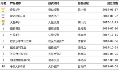 数据来源:私募排排网组合大师,截止2018年8月底