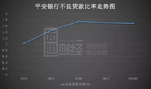 ƽеĲ2016ﵽ1.74%ĸߵ󣬿ʼ½2018бΪ1.68%½0.02ٷֵ㡣ʵ½ܴһڽѸ͵ĸ˴ڽͣ