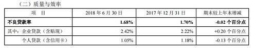 6µףƽи˴Ϊ1.05%ĩ0.13ٷֵ㣬ҵĲУ0.2ٷֵ㡣ڸ˴ģ£岻ʽĩ΢0.02ٷֵ㡣