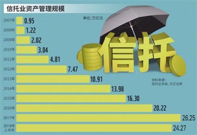 敬畏市场、顺应市场，把风险意识放在第一位(信托篇)