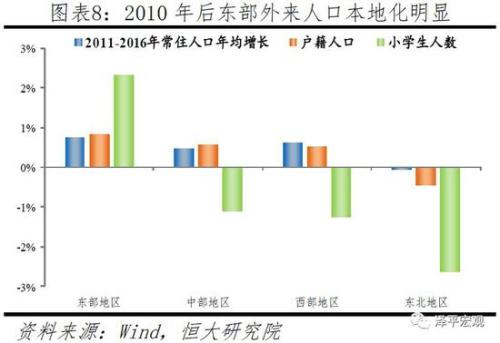 中国人口流动问题_我们分析了近3000个县,发现了中国人口流动的一些“秘密