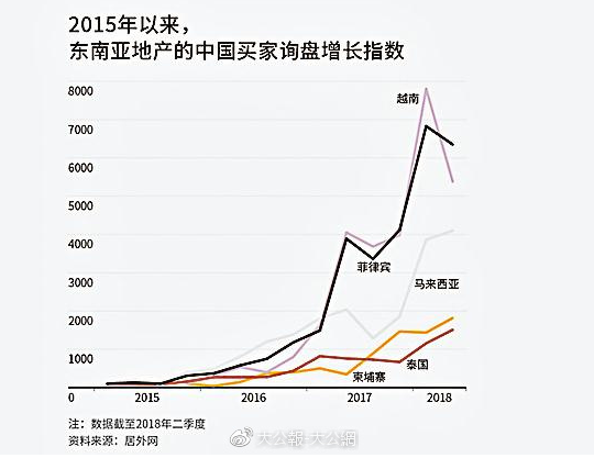 东南亚买房团重现马来西亚受宠 投资自住教育