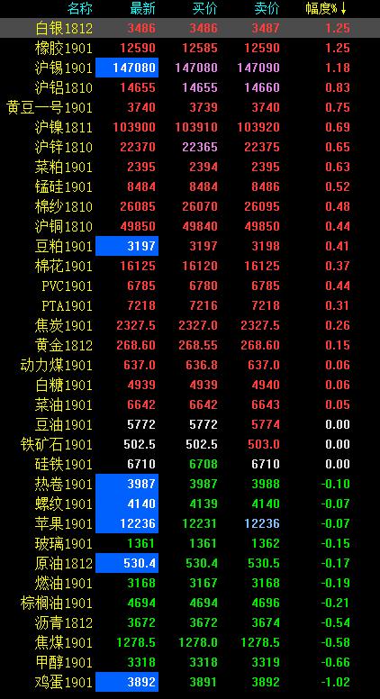 期市早评：有色金属领涨 铜期权今日上市