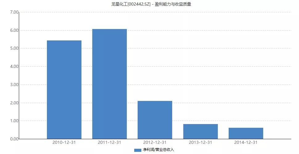内幕消息