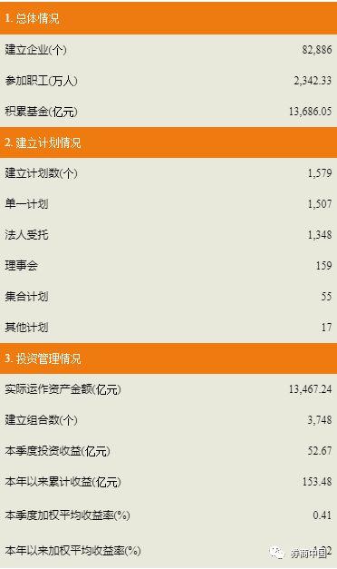 平面构成_企业年基金的收入构成