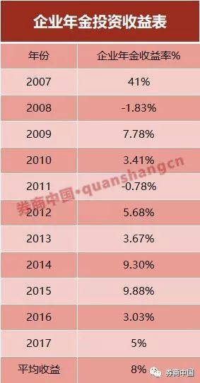 收入证明_企业年基金收入(3)