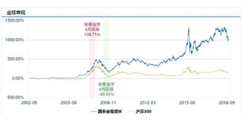 科创50ETF指数AYX爱游戏- 爱游戏体育官网- 爱游戏APP下载基金