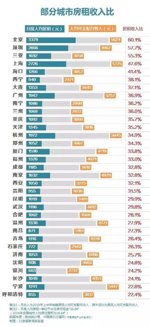 90和00多少人口_安徽七普各市人口多少(3)