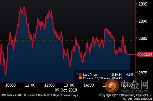 2019全球经济预测_IMF再次下调全球经济展望 2019年增速预期为3.5