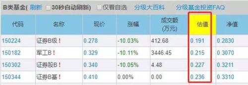 机构怎么看？