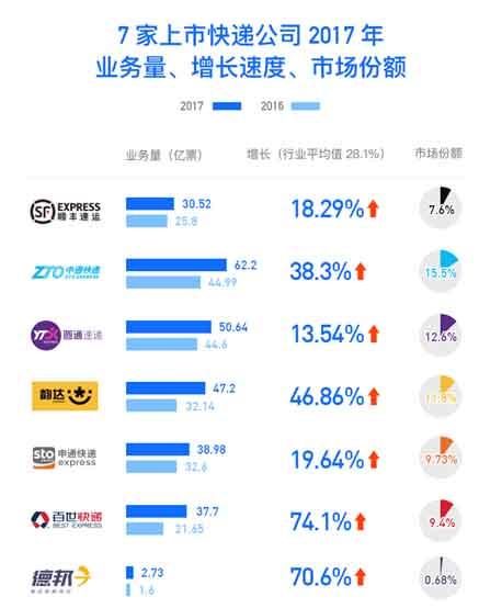 通達調價背後:以難以想象的性價比支撐高速發