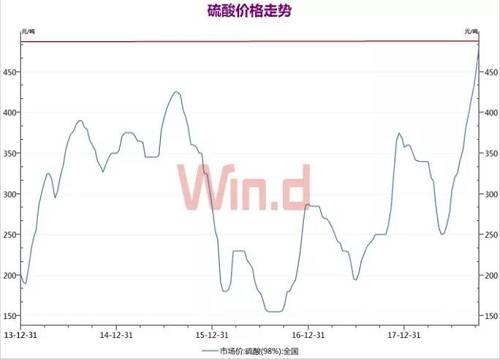 聚丙烯最新报价11098.1元/吨，创2014年10月份以来新高，过去三个月涨幅18.58%。