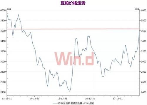 农业生产资料方面，尿素最新报价2230.3元/吨，连续七期上行，创有记录以来历史新高，其过去三个月涨幅8.61%。