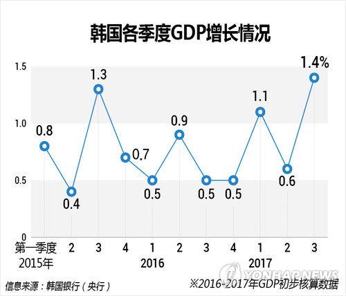 98年gdp_亚洲 1998年人均gdp图