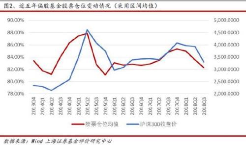 上海证券评q3简评:股票仓位小幅抬升 大金融板块受宠