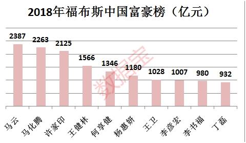 37人财富缩水超百亿 有人持股已全部质押
