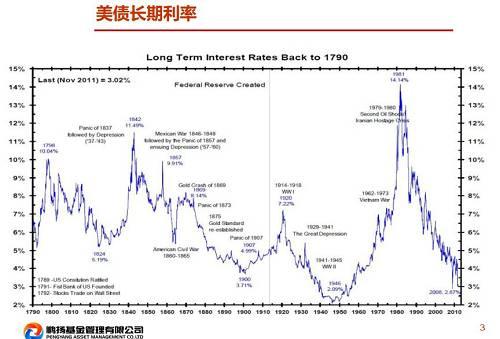 所以拉长了看，实际上利率的投资也不是一个低波动地资产类别。