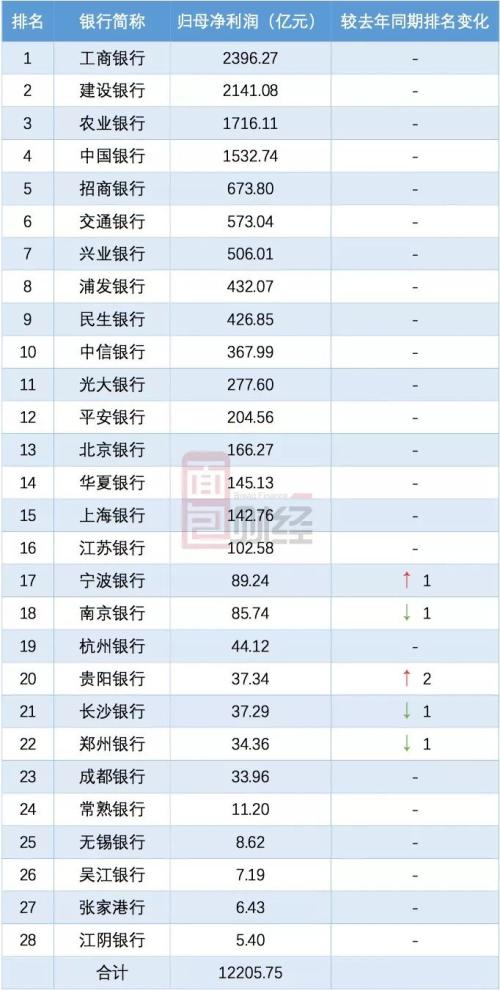 上海银行排名_上海银行