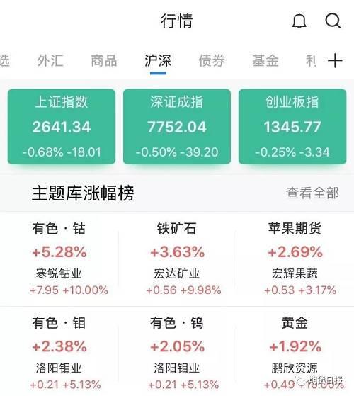 尘埃落定 符合预期?错,不确定性多着呢!会给商品市场带来哪些变数?
