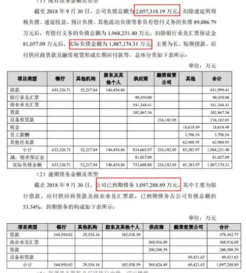曾经锂电巨头如今负债189亿!八成员工离职