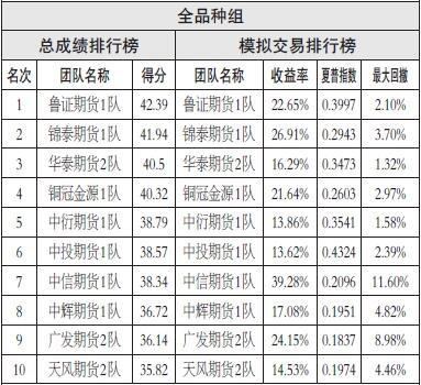 钢厂和焦化厂的限产存在时间差，预计短期焦炭价格稳中偏强，操作上可考虑做多，入场位设在2280—2320元/吨，目标位设在2400元/吨。