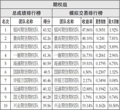 焦炭 2300元/吨附近进场做多