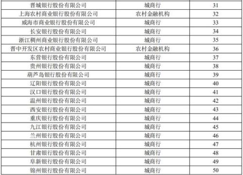 招商银行排名_招商银行图片