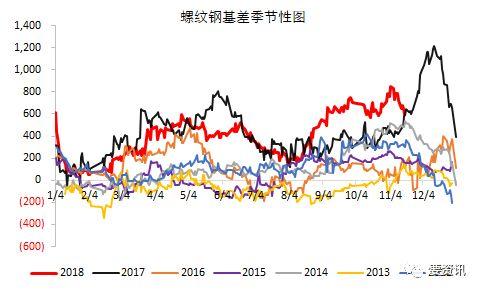 原料中一度被市场认为不可能跌的神焦，今天在期货市场也铩羽而归，前阵子还在不断提涨的焦炭，随着钢厂利润收缩，焦炭市场也拉开了第一轮降价的帷幕，并且由于钢企近期焦炭补库情况较好，对焦炭采购价提出首轮下调100元/吨，部分焦化企业已经接受，全面落实也只是时间问题。