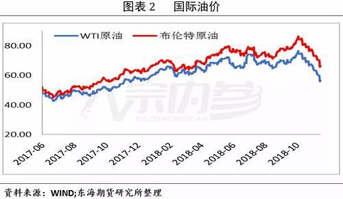 赵飞：甲醇跌势何时止，回暖仍需借东风 | 市场解读