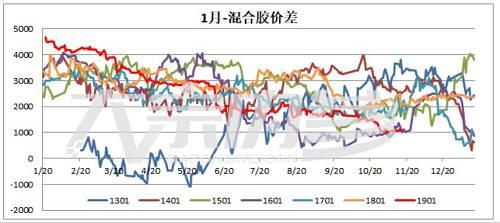 徐天杰： 橡胶现货疲软低价囤货可能造成现货再次破万？ | 研报精选