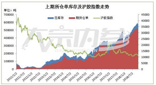 徐天杰： 橡胶现货疲软低价囤货可能造成现货再次破万？ | 研报精选