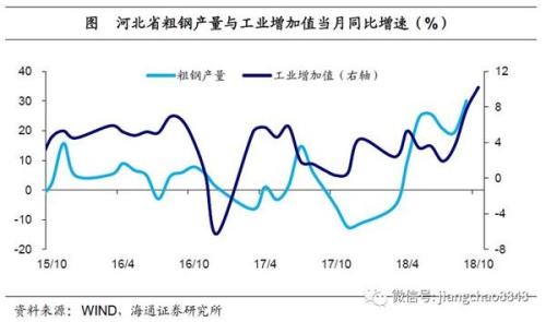 吉林市近3年GDP_吉林市地图(2)