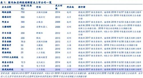 科创板传言四起 上交所一周内两次辟谣
