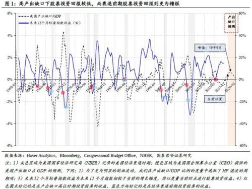 2019美国经济_美国一季度GDP数据点评 关于2019年美国经济,我们这样看(3)
