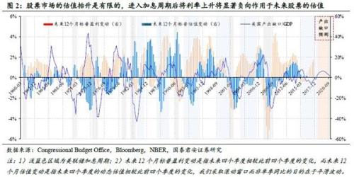 2019美国经济_美国一季度GDP数据点评 关于2019年美国经济,我们这样看(3)