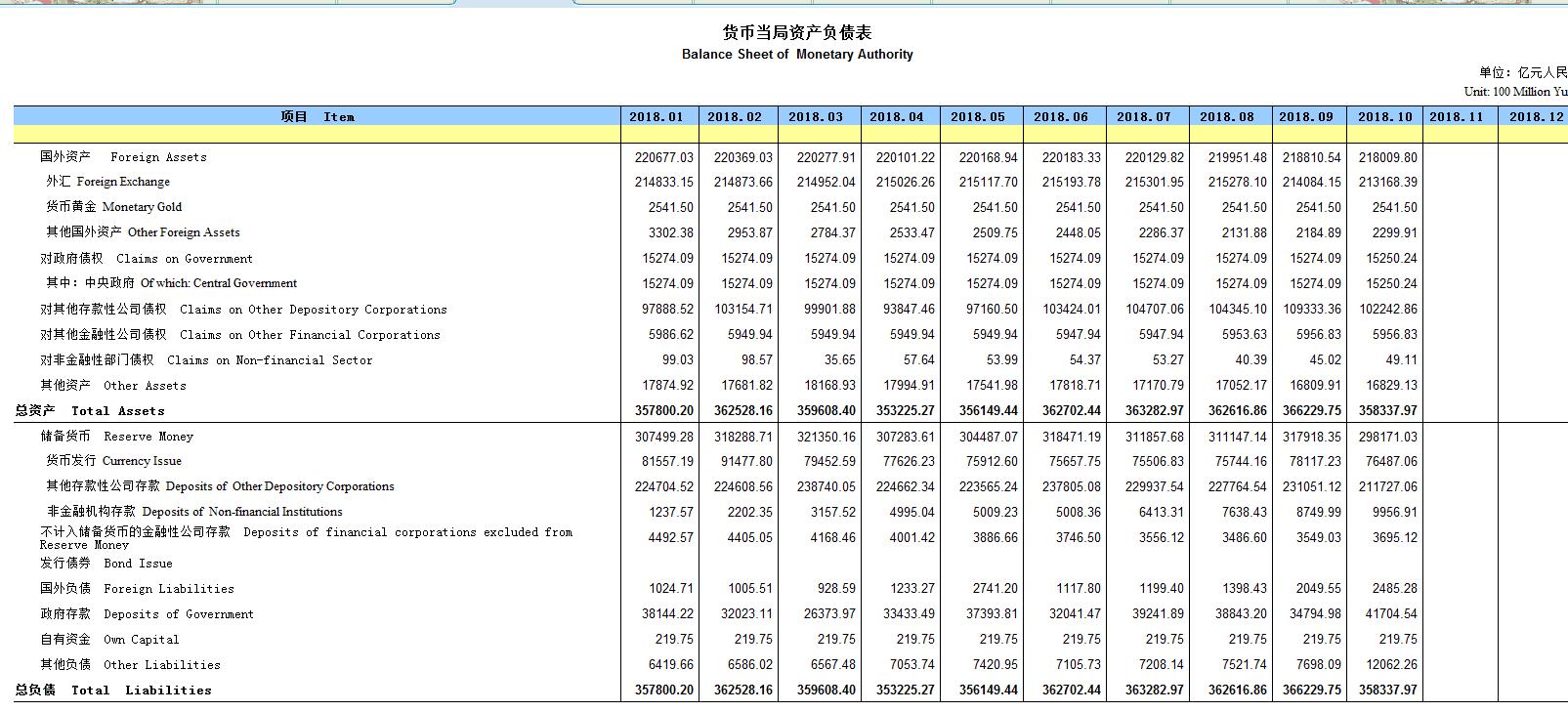 央行1月份GDP现在是多少_加拿大1月份GDP增长0.2 超预期