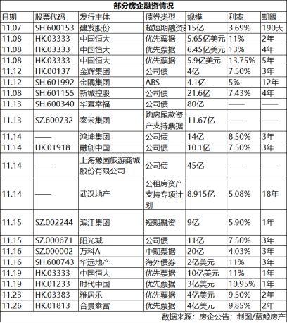 房地产市场现四大新变化 拯救地产行动悄悄打响?