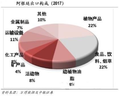 阿根廷gdp下降吗_2020年第三季度,阿根廷GDP将同比下降11.3(3)