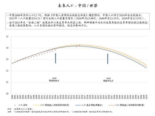 世界人口时钟_2005年世界人口时钟(2)