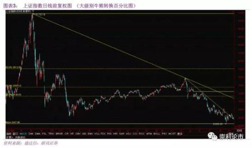 2019股市假设推背图:第6个五年周期结束后或